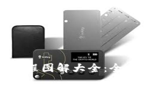 小狐狸钱包使用教程图解大全：全面解析及操作指南