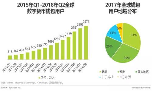 如何取消小狐狸钱包的转账操作？