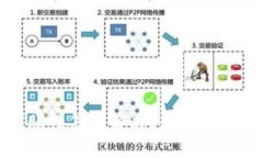 小狐狸钱包到账慢怎么解决？全方位指南及解决