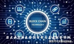  柴犬币价格走势图分析与未来走势预测