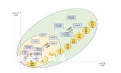 用一台电脑挖狗狗币，一天能赚多少钱？