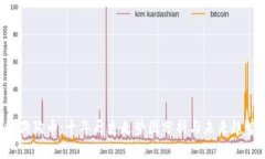  揭秘狗狗币：十年历史走势图分析与未来趋势展