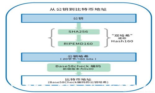 小狐狸钱包如何添加币种：详细设置指南