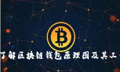 深入了解区块链钱包原理图及其工作机制