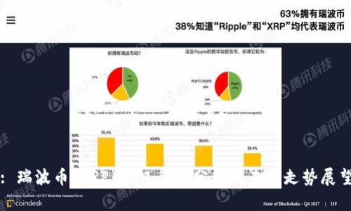 : 瑞波币(XRP)今日行情分析及未来走势展望
