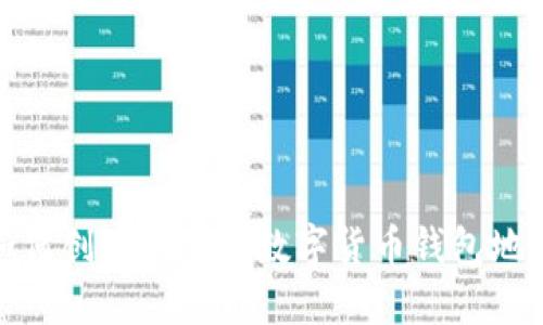 如何创建安全的数字货币钱包地址