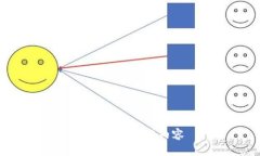 未能生成完整内容