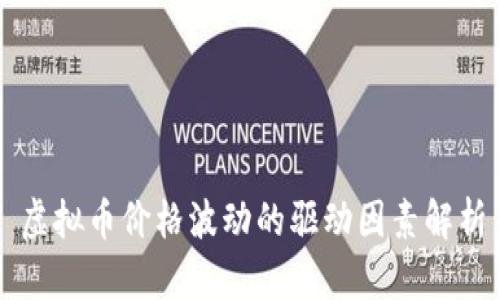 虚拟币价格波动的驱动因素解析
