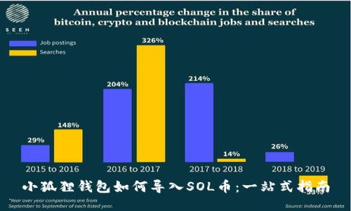 小狐狸钱包如何导入SOL币：一站式指南