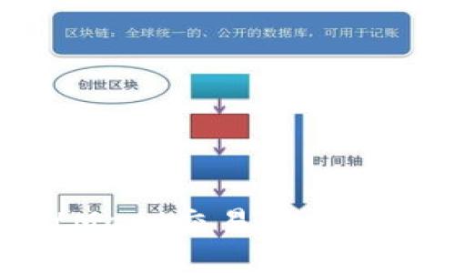 如何高效使用BitMart交易所APP进行数字资产交易