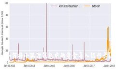 如何将小狐狸钱包中的资金导入银行卡？