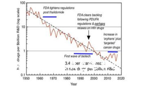 区块链游戏中的最佳钱包选择及其使用指南