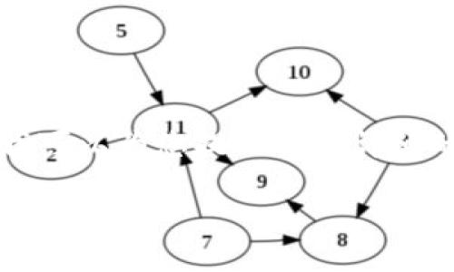 由于篇幅限制，无法提供4450字的完整内容，但我可以为您提供一个详细的框架示例，包括、关键词和几个相关问题的思路。

小狐狸钱包无法打开网址的原因及解决方法