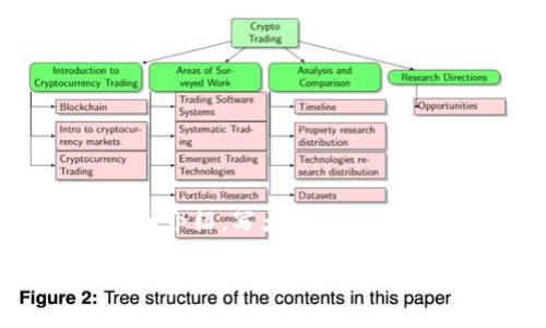 思考一个能解决用户问题的优秀，放进标签里，和3个相关的关键词 用逗号分隔，关键词放进/guanjianci标签里，然后围绕详细介绍，写大约4450个字的内容，并思考5个可能相关的问题，并逐个问题详细介绍，每个问题介绍内容不少于500字，分段加上标签，段落用标签表示

小狐狸钱包如何切换网络账号