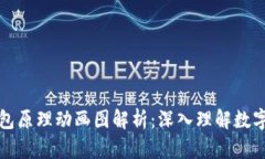区块链钱包原理动画图解析：深入理解数字资产