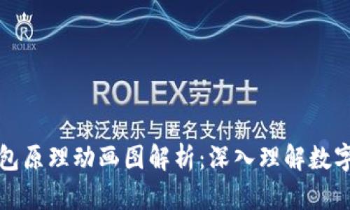 区块链钱包原理动画图解析：深入理解数字资产安全