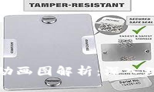 区块链钱包原理动画图解析：深入理解数字资产安全