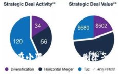 如何在小狐狸钱包中删除子账户