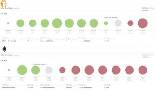 “wallet”翻译成中文是“钱包”。这个词在日常生活中使用广泛，指的是用于存放现金、信用卡、身份证、名片等物品的小型容器。以下是关于“钱包”的详细介绍，包括它的功能、类型以及使用注意事项等方面的内容。

什么是钱包
钱包是人们日常生活中常见的一种配件，主要用于携带和存放现金、信用卡、证件和其他小物品。在现代社会中，钱包不仅仅是一个实用的物件，它的设计、材质和品牌也可以反映使用者的个性和品味。

钱包的功能
钱包的最基本功能是为了存储金钱和各种卡片。一般来说，钱包内部会设有多个隔层，以方便用户分类存放不同种类的物品。例如，一些钱包设有专门的插槽来放置银行卡，或者设计出用于放置现金和零钱的专门口袋。此外，现代钱包有时还包括防 RFID 技术，以保护用户的个人信息不被窃取。

钱包的类型
钱包的类型多种多样，根据材质、大小和功能的不同，可以大致分为以下几类：
ul
    listrong皮革钱包：/strong这是最常见的一种钱包，通常具有优雅的外观和良好的耐用性。皮革钱包的价格范围广泛，从经济型到奢侈品牌应有尽有。/li
    listrong布艺钱包：/strong这种钱包用轻便的布料制作，通常价格便宜，适合年轻人的日常使用。/li
    listrong拉链钱包：/strong具有拉链设计的钱包，能够提供更好的安全性，防止物品掉落。/li
    listrong名片夹：/strong虽然功能上有所不同，但许多人也会把名片夹当成钱包的一种，这种夹子专门用于存储名片。/li
    listrong手机钱包：/strong这是近年来兴起的一种新型钱包，通常与手机结合在一起，既可以存放钱和卡片，又可以用作手机保护壳。/li
/ul

选择钱包时需要注意的事项
在选择钱包时，用户应考虑多个因素，以确保选购到合适的产品：
ul
    listrong材质：/strong选择高质量的材料可以提升钱包的耐用性。皮革、帆布和合成材料各有优缺点，需要根据个人需求来选择。/li
    listrong容量：/strong根据个人的需求来选择钱包的大小和容量。如果需要携带多张卡片或者大量现金，选择一个大一点的钱包可能更为合适。/li
    listrong安全性：/strong现在许多钱包都添加了防盗和防 RFID 消费等技术，选择这些类型的钱包可以增加安全性。/li
    listrong设计：/strong钱包的外观和颜色也是重要的因素，选择一个符合自己个性和穿衣风格的钱包会让使用体验更好。/li
    listrong品牌：/strong虽然品牌不是唯一标准，但知名品牌通常在材料和做工上会有更好的保障。/li
/ul

钱包使用注意事项
使用钱包时，有几个事项需要注意，以更好地保护个人财物：
ul
    listrong定期整理：/strong定期清理钱包，删除不必要的收据和过期的卡片，以保持钱包的整洁。/li
    listrong保护隐私：/strong尽量避免在公共场合频繁拿出钱包，以防个人信息被盗。/li
    listrong慎重选择存放位置：/strong在外出时，应将钱包放在安全的地方，比如内部口袋，而不是暴露在外的袋子里。/li
    listrong备份重要信息：/strong如果钱包中存放有重要文件或卡片，应及时备份相关信息，以防遗失。/li
/ul

相关问题
以下是关于钱包的一些常见问题，针对每个问题进行深入探讨：

1. 如何选择适合自己的钱包？
选择适合自己的钱包并不是一件简单的事情，用户在做决定时应考虑以下几个方面：
首先，需要明确自己的需求。用户应该考虑自己通常携带的物品类型，例如是否需要存放大量现金、信用卡或者身份证。在确认需要储存的物品后，选择一个相应大小的钱包是首要一步。其次是材质的选择，皮革、布料、合成材料各有优势，用户应根据个人喜好和预算做出选择。最后，用户在选择钱包时也要注意款式和品牌，选择自己喜欢的设计和知名品牌，可以提高使用体验。

2. 钱包的防盗设计有哪些？
随着社会的进步，钱包的防盗设计变得越来越重要。现在市面上的钱包普遍会采用几种措施来提升安全性。首先是RFID防护技术，这项技术可以阻止盗刷，保护用户的信用卡信息不被窃取。其次，有些钱包会设计出拉链、扣子和按钮等结构，使钱包在关闭状态下更加安全。此外，有些品牌还推出了具备GPS定位功能的钱包，用户可以实时追踪钱包的位置。这些防盗设计的目的是为了保护用户的财务安全，让用户在使用过程中更加放心。

3. 如何保养皮革钱包？
皮革钱包因其独特的质感和优雅的外观，备受用户喜爱。为了延长皮革钱包的使用寿命，正确的保养是必不可少的。首先，应定期使用干净的软布擦拭钱包表面，以清除污垢和灰尘。其次，避免将钱包暴露在阳光下，这可能导致皮革的褪色和干裂。此外，使用专业的皮革护理喷雾和滋润剂，可以帮助保持皮革的柔软性和光泽。最后，在使用皮革钱包时，尽量避免接触水分，以免影响皮革的质感。

4. 钱包的流行趋势是什么？
近年来，钱包的流行趋势也在不断变化。一个显著的趋势是“极简主义”，越来越多的用户倾向于选择简约设计的钱包，注重功能与外观的结合。同时，“环保材料”的使用也是一个重要的趋势，许多品牌开始尝试使用可回收或可再生的材料来制作钱包，以满足用户的环保意识。此外，智能钱包也逐渐进入市场，这种钱包通常具备蓝牙功能，用户可以通过手机App追踪钱包的位置信息以及进行其他智能操作，让传统钱包被赋予了新的技术含量。

5. 如何辨别钱包的真伪？
辨别钱包的真伪是购买高端品牌钱包时需要注意的事项。购买时首先要仔细观察钱包的做工。正品钱包通常做工精细，每个细节都有保证，而仿品则往往存在缝合线不均匀、材质粗糙等问题。此外，可以查看钱包是否附带品牌的专属标识和防伪标签。许多高端品牌会在内衬或卡槽中嵌入防伪标识，可以通过官方渠道进行验证。最后，忠告用户在正规渠道和授权商店购入钱包，以降低购买到假货的风险。

以上关于钱包的介绍和常见问题解答，旨在帮助用户更好地理解这一日常生活中的必备物品。希望能够对你有所帮助！