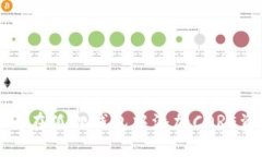 如何在狐狸钱包中添加CORE资产