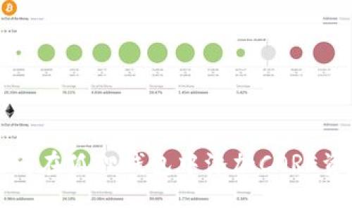 如何在狐狸钱包中添加CORE资产