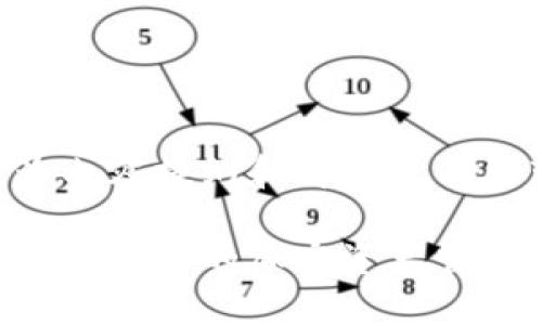 由于内容字数较多，以下为内容提纲和部分示例段落，完整内容可继续补充。

新出的加密钱包一览：选择适合你的加密资产管理工具