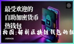 :区块链钱包产业结构图：解析区块链钱包的组成
