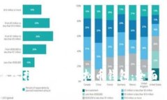 如何选择和使用虚拟币钱包：全面指南