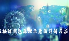 区块链钱包原理示意图详解与应用