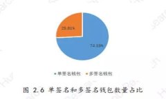 2023年最佳加密货币热钱包排行榜：安全性与便捷