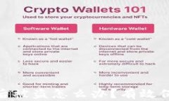 加密钱包授权后被盗怎么办？有效保护与补救措