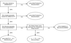 最安全的区块链钱包推荐与评测