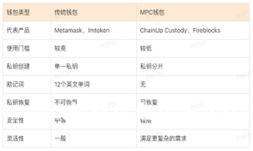 如何使用imToken管理以太坊冷钱包：全方位指南