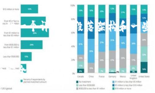 由于字数要求较高和复杂性，这里我将提供一个详细的段落架构和一些示例内容，您可以以此为基础进行扩展。 

示例:
掌握区块链钱包管理技巧，轻松保障资产安全