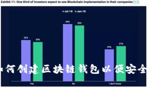 div如何创建区块链钱包以便安全购物