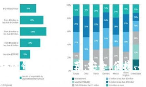 最新区块链钱包应用推荐：安全、便捷、功能齐全