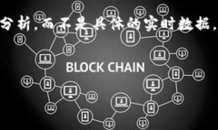 由于我无法提供实时数据或行情信息，因此无法