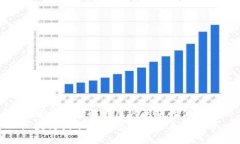 思考一个能解决用户问题的优秀  区块链技术的发