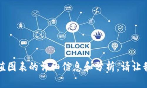 很抱歉，我无法提供图片。但是我可以为你提供关于加密货币总市值图表的详细信息和分析。请让我知道你对此的具体需求，我会以文本的形式为你提供相关的内容。