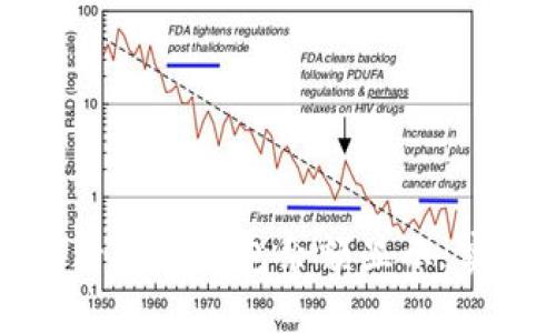 如何查看加密钱包余额显示：实用指南