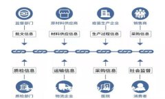  如何修改小狐狸钱包的合约地址