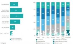 如何创建高效的区块链查询系统官网