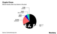 小狐狸钱包使用教程：简单又美观的加密货币管