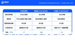手机版小狐狸钱包使用详细教程与常见问题解答