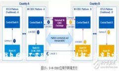 小狐狸钱包网络不匹配怎么办？快速解决方案与