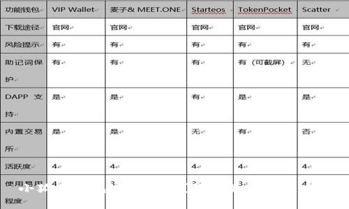 小狐狸钱包密码忘了？教你如何轻松重置