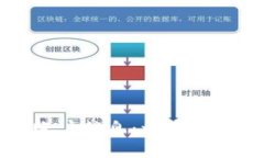 小狐狸钱包如何删除多余账户信息：一步步教你