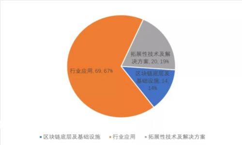 : 小狐狸钱包如何添加USDT代币？详细流程与技巧解析