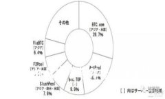 硬件钱包如何安全管理您的区块链资产