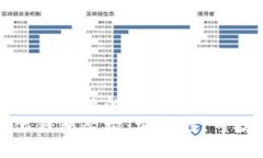 思考一个能解决用户问题的优秀理解区块链中心